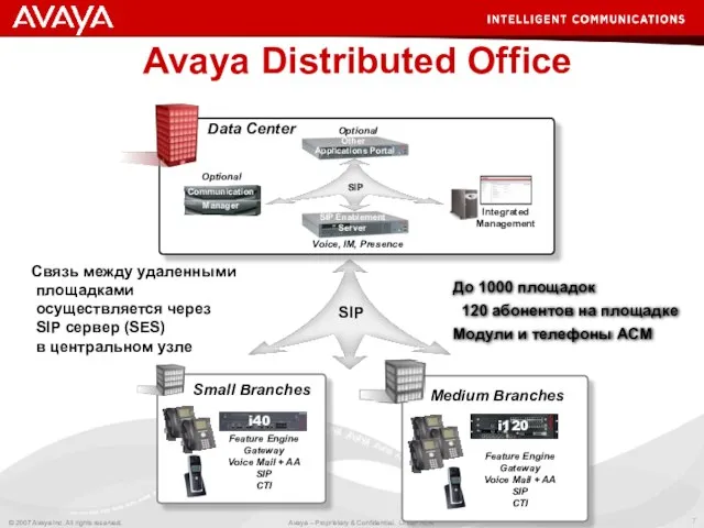 Avaya Distributed Office Связь между удаленными площадками осуществляется через SIP сервер (SES)