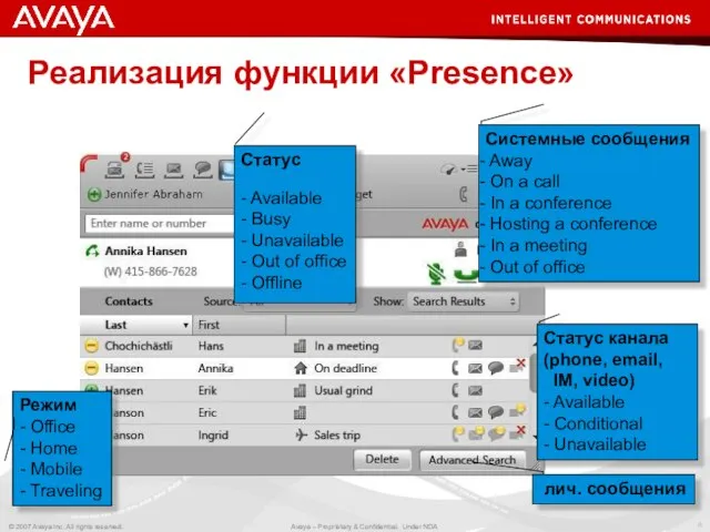 Реализация функции «Presence» Статус - Available - Busy - Unavailable - Out