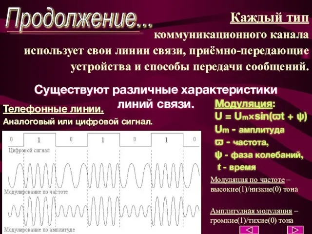 Каждый тип коммуникационного канала использует свои линии связи, приёмно-передающие устройства и способы