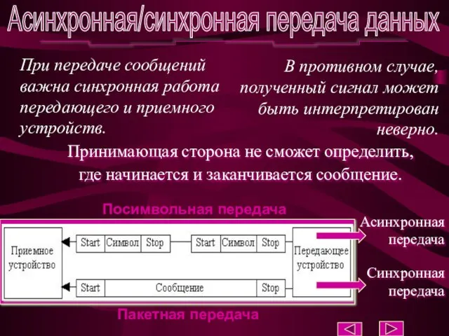 При передаче сообщений важна синхронная работа передающего и приемного устройств. В противном