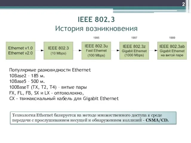 IEEE 802.3 История возникновения Популярные разновидности Ethernet 10Base2 – 185 м. 10Base5