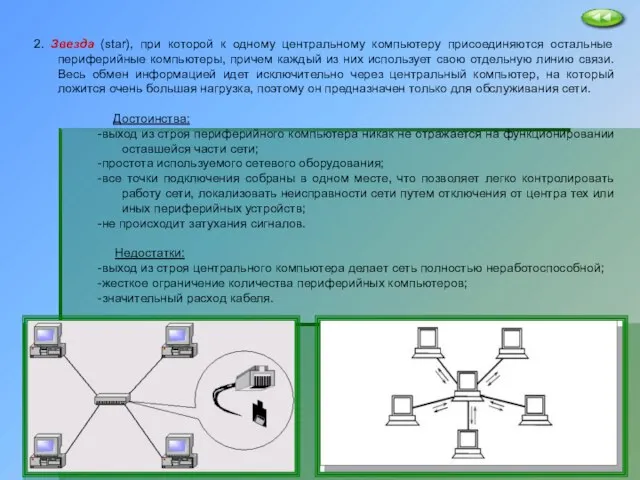 2. Звезда (star), при которой к одному центральному компьютеру присоединяются остальные периферийные
