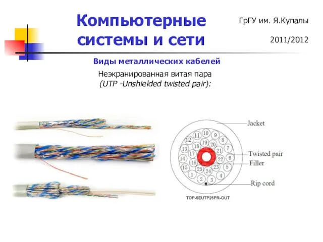Виды металлических кабелей Неэкранированная витая пара (UTP -Unshielded twisted pair):