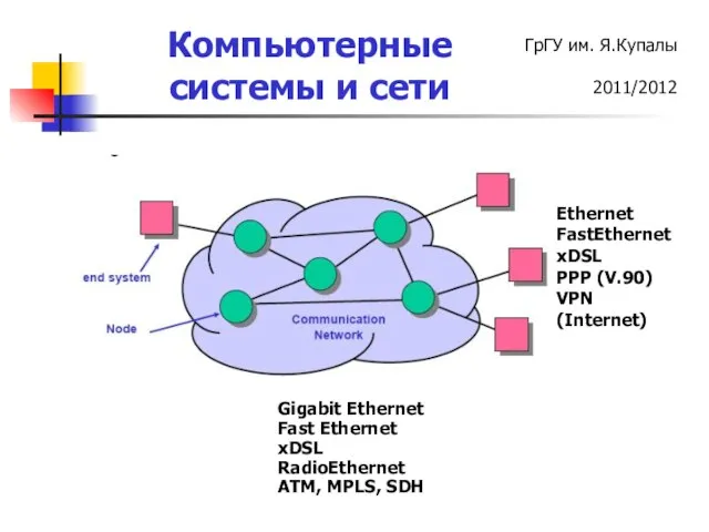 Gigabit Ethernet Fast Ethernet xDSL RadioEthernet ATM, MPLS, SDH Ethernet FastEthernet xDSL PPP (V.90) VPN (Internet)