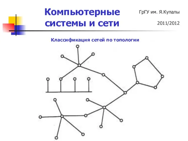 Классификация сетей по топологии