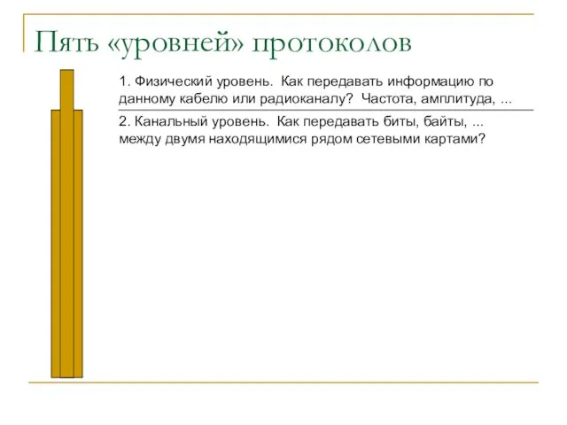 Пять «уровней» протоколов 1. Физический уровень. Как передавать информацию по данному кабелю