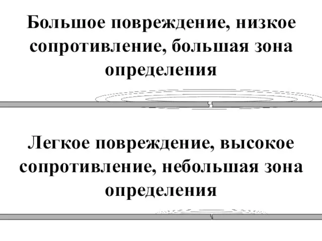 Большое повреждение, низкое сопротивление, большая зона определения Легкое повреждение, высокое сопротивление, небольшая зона определения