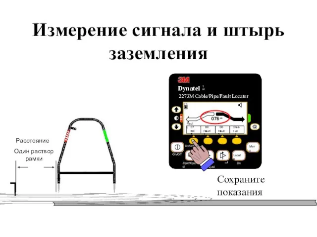 Измерение сигнала и штырь заземления Расстояние Один раствор рамки Сохраните показания