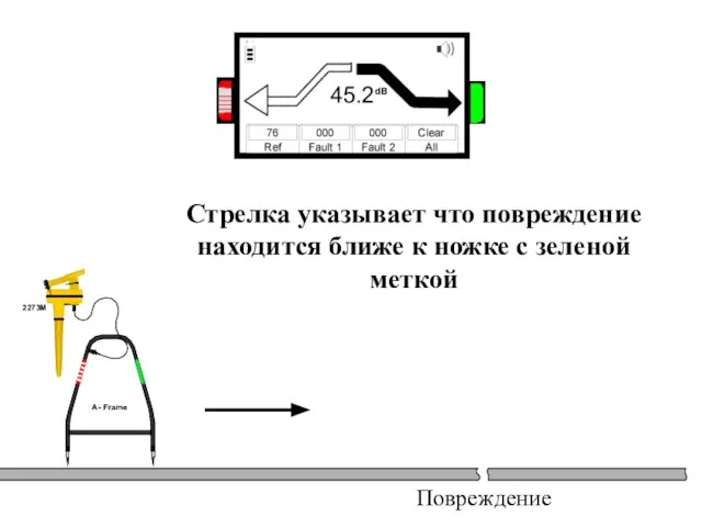 Стрелка указывает что повреждение находится ближе к ножке с зеленой меткой Повреждение