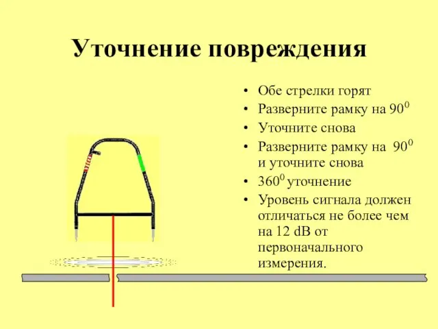 Уточнение повреждения Обе стрелки горят Разверните рамку на 900 Уточните снова Разверните