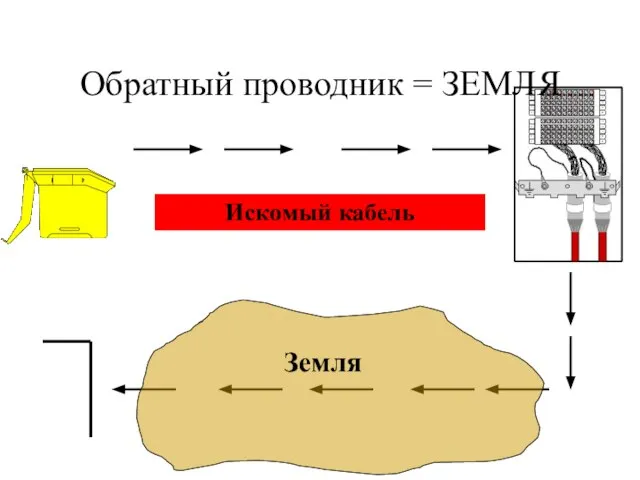 Искомый кабель Обратный проводник = ЗЕМЛЯ