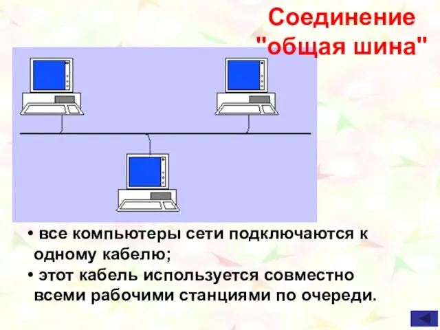 все компьютеры сети подключаются к одному кабелю; этот кабель используется совместно всеми