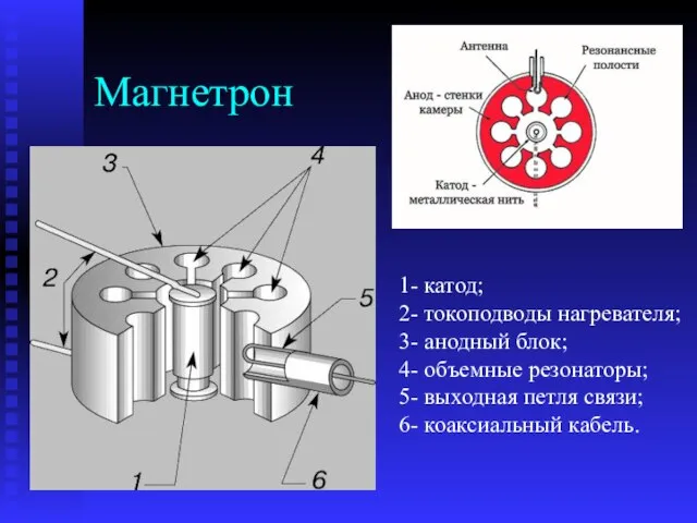 Магнетрон 1- катод; 2- токоподводы нагревателя; 3- анодный блок; 4- объемные резонаторы;