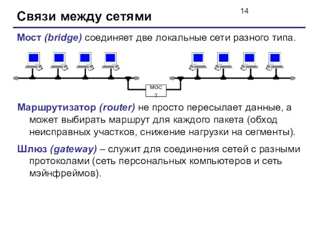 Связи между сетями Мост (bridge) соединяет две локальные сети разного типа. мост