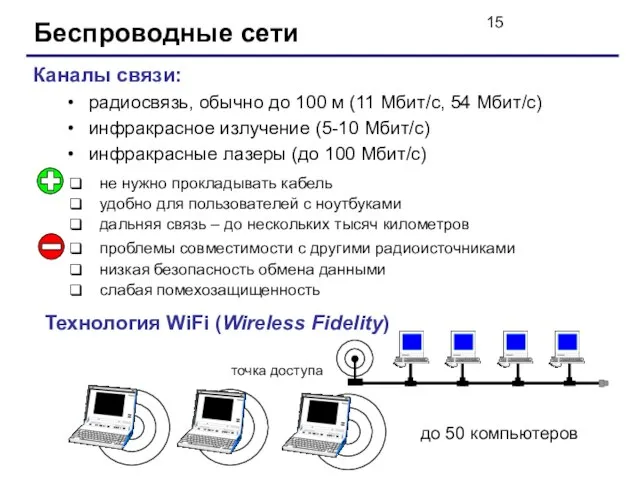 Беспроводные сети Каналы связи: радиосвязь, обычно до 100 м (11 Мбит/c, 54