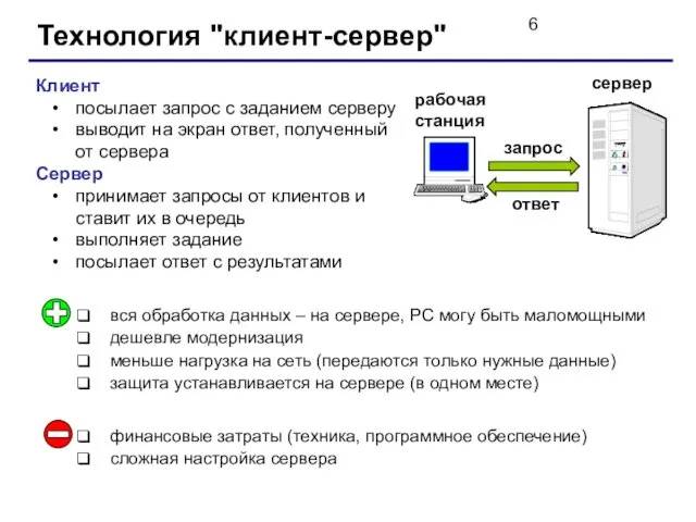 Технология "клиент-сервер" Клиент посылает запрос с заданием серверу выводит на экран ответ,