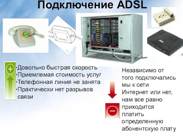 Подключение ADSL Довольно быстрая скорость Приемлемая стоимость услуг Телефонная линия не занята