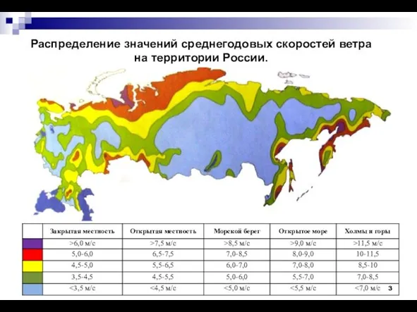 Метеостанция Распределение значений среднегодовых скоростей ветра на территории России.
