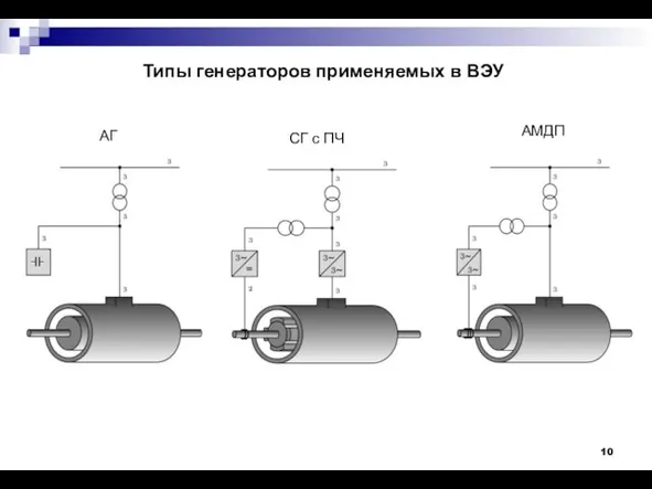 СГ с ПЧ АМДП Типы генераторов применяемых в ВЭУ АГ