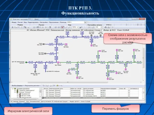 ПТК РТП 3. Функциональность Схема сети с возможностью отображения результатов расчета Перечень фидеров Иерархия электрической сети