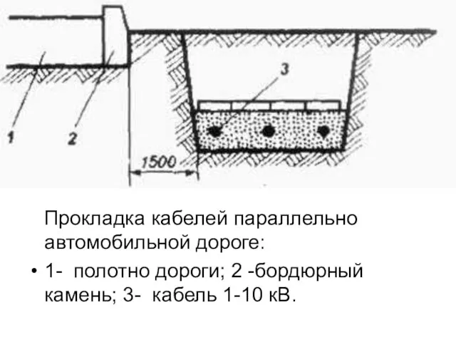 Прокладка кабелей параллельно автомобильной дороге: 1- полотно дороги; 2 -бордюрный камень; 3- кабель 1-10 кВ.