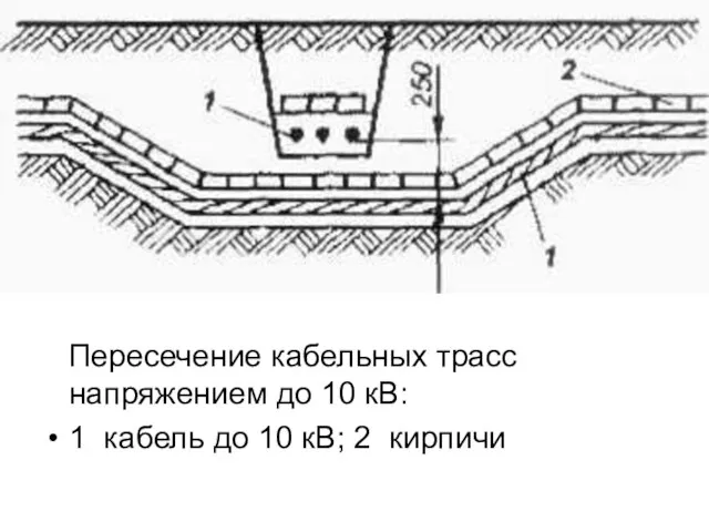 Пересечение кабельных трасс напряжением до 10 кВ: 1 кабель до 10 кВ; 2 кирпичи