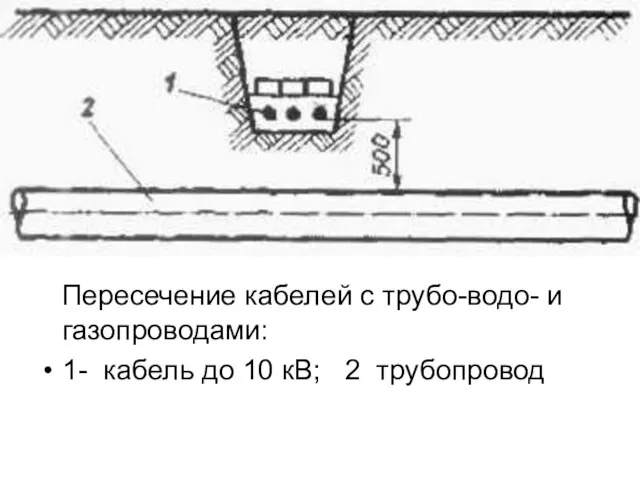 Пересечение кабелей с трубо-водо- и газопроводами: 1- кабель до 10 кВ; 2 трубопровод