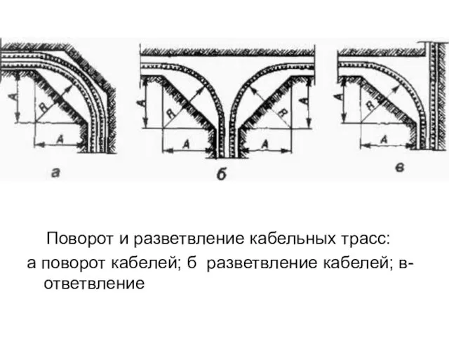 Поворот и разветвление кабельных трасс: а поворот кабелей; б разветвление кабелей; в- ответвление