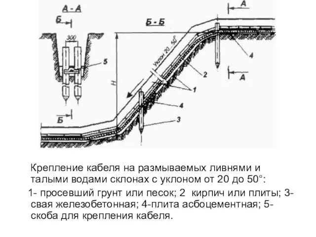 Крепление кабеля на размываемых ливнями и талыми водами склонах с уклоном от