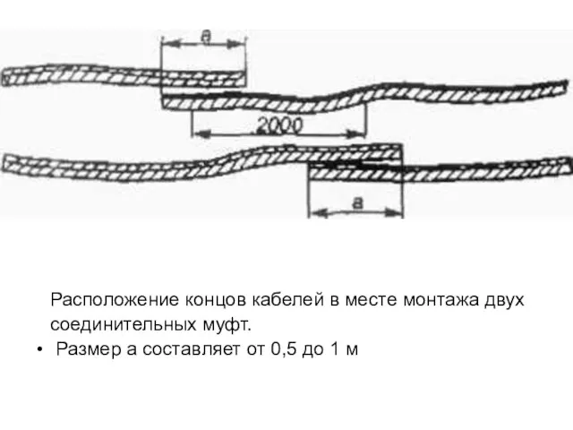 Расположение концов кабелей в месте монтажа двух соединительных муфт. Размер а составляет