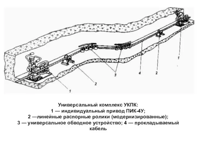 Универсальный комплекс УКПК: 1 — индивидуальный привод ПИК-4У; 2 —линейные распорные ролики