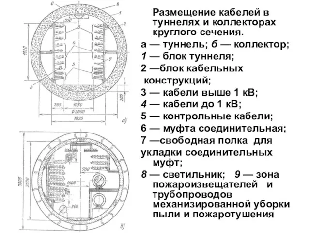 Размещение кабелей в туннелях и коллекторах круглого сечения. а — туннель; б