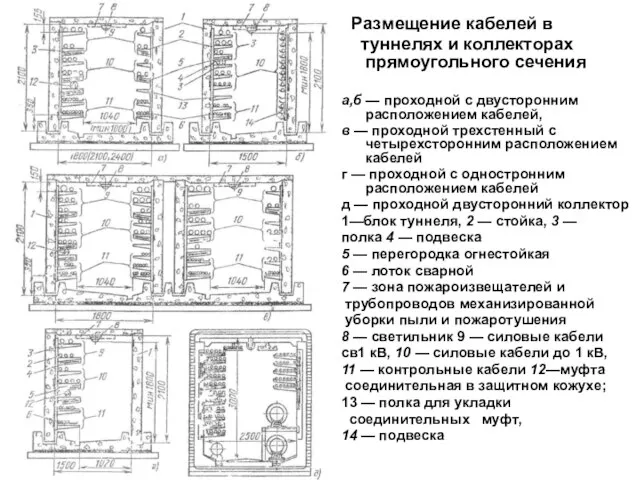 Размещение кабелей в туннелях и коллекторах прямоугольного сечения а,б — проходной с