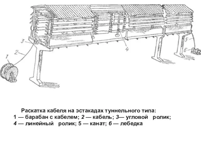 Раскатка кабеля на эстакадах туннельного типа: 1 — барабан с кабелем; 2