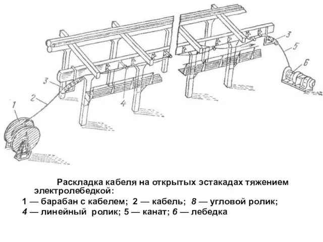 Раскладка кабеля на открытых эстакадах тяжением электролебедкой: 1 — барабан с кабелем;