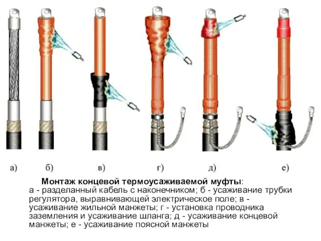 Монтаж концевой термоусаживаемой муфты: а - разделанный кабель с наконечником; б -