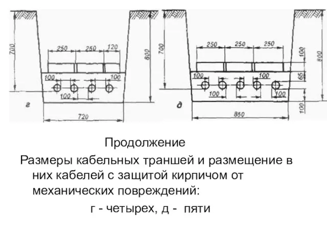 Продолжение Размеры кабельных траншей и размещение в них кабелей с защитой кирпичом