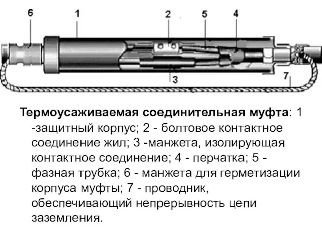 Термоусаживаемая соединительная муфта: 1 -защитный корпус; 2 - болтовое контактное соединение жил;