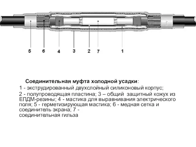 Соединительная муфта холодной усадки: 1 - экструдированный двухслойный силиконовый корпус; 2 -