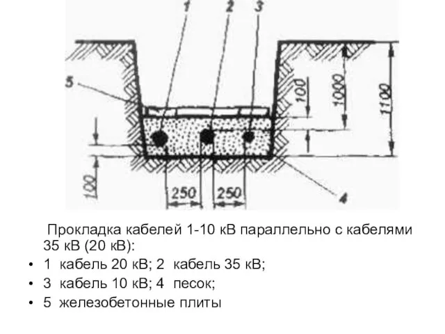 Прокладка кабелей 1-10 кВ параллельно с кабелями 35 кВ (20 кВ): 1