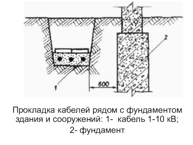 Прокладка кабелей рядом с фундаментом здания и сооружений: 1- кабель 1-10 кВ; 2- фундамент