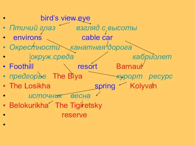 bird’s view eye Птичий глаз взгляд с высоты environs cable car Окрестности