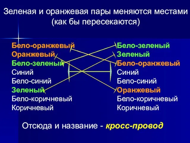 Бело-оранжевый Оранжевый Бело-зеленый Синий Бело-синий Зеленый Бело-коричневый Коричневый Бело-зеленый Зеленый Бело-оранжевый Синий