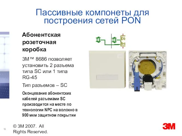 © 3M 2007. All Rights Reserved. Пассивные компонеты для построения сетей PON