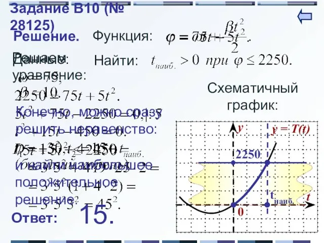 Конечно, можно сразу решить неравенство: Решение. Функция: Данные: Найти: Схематичный график: 2250