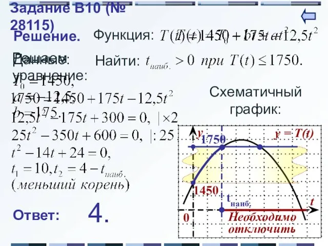 Данные: Решаем уравнение: Решение. Функция: Найти: Схематичный график: 1750 tнаиб. Необходимоотключить Ответ: