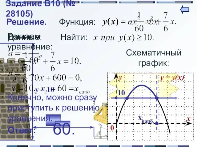 Решение. Функция: Данные: Найти: _ Схематичный график: 10 xнаиб. ____ Конечно, можно