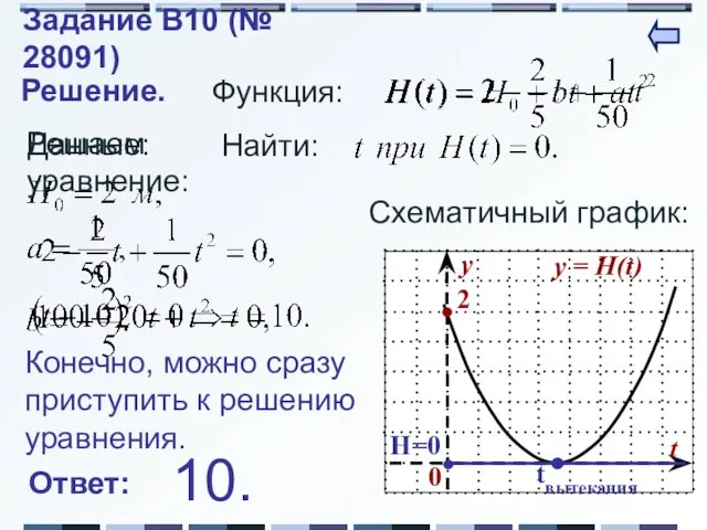 Задание B10 (№ 28091) Решение. Функция: Данные: Решаем уравнение: Найти: Схематичный график: