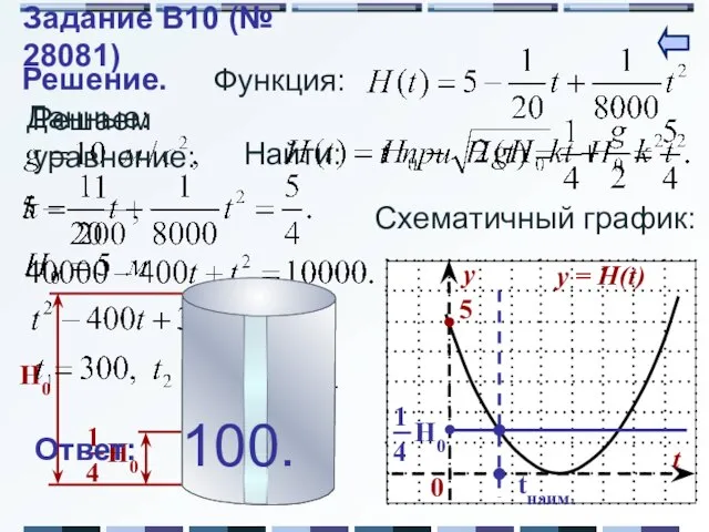 Найти: Решение. Данные: Функция: Схематичный график: tнаим. Решаем уравнение: Ответ: 100. Задание B10 (№ 28081)