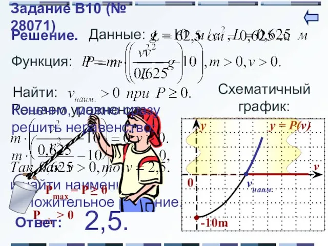 и найти наименьшее положительное решение. Решение. Функция: Данные: Схематичный график: vнаим. Решаем